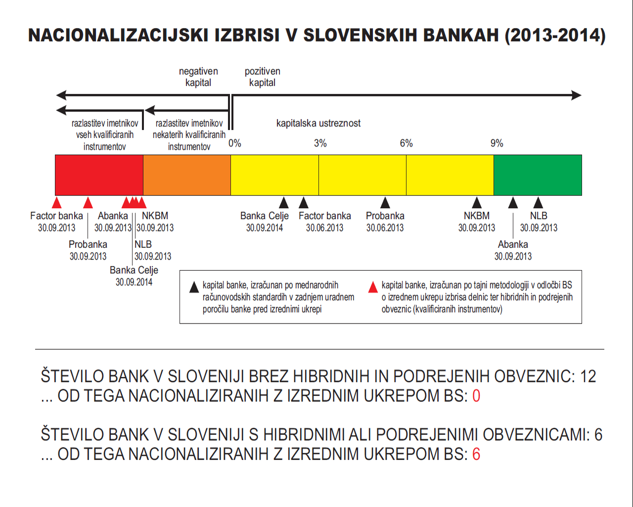 Nacionalizacijski izbrisi_2013-2014