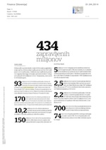 434 zapravljenih_milijonov