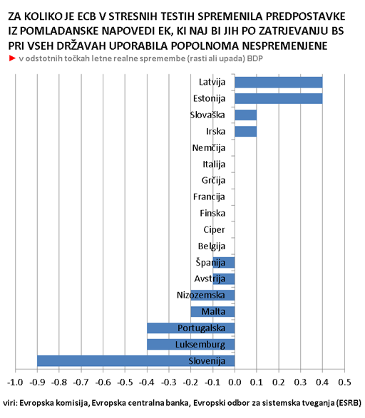 Tabela nasprotna_dejstva 12_3_2015