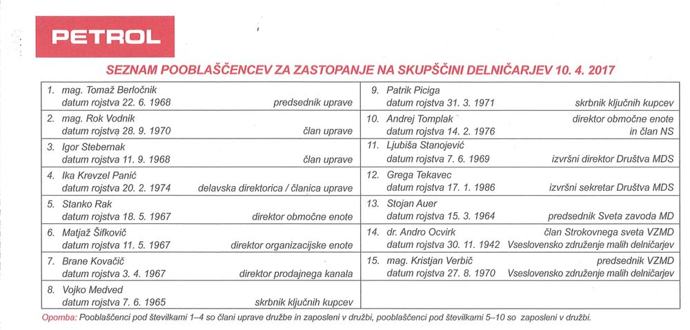 petrol seznam pooblascencev 2017