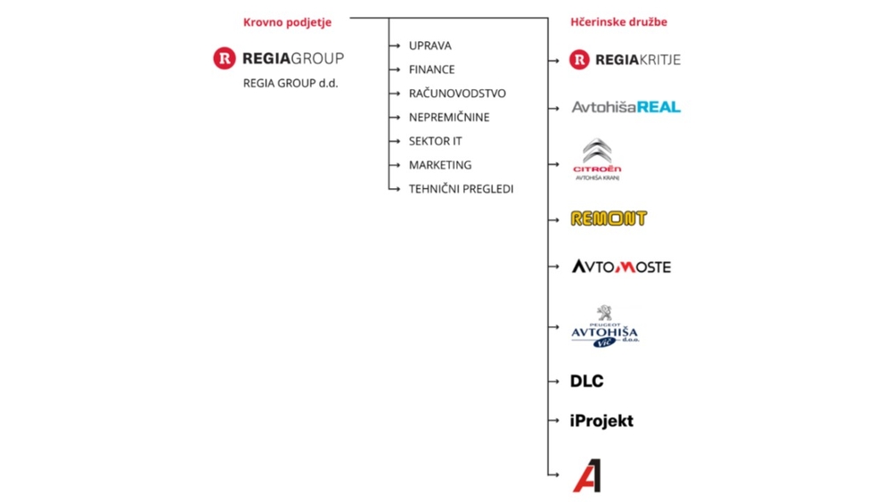 regia group