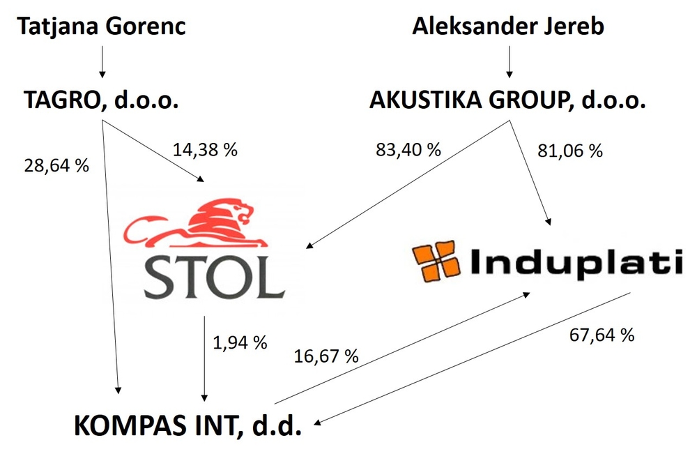 shema STOL INDUPLATI KOMPASINT